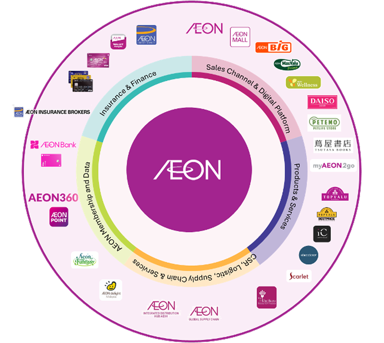 AEON 360